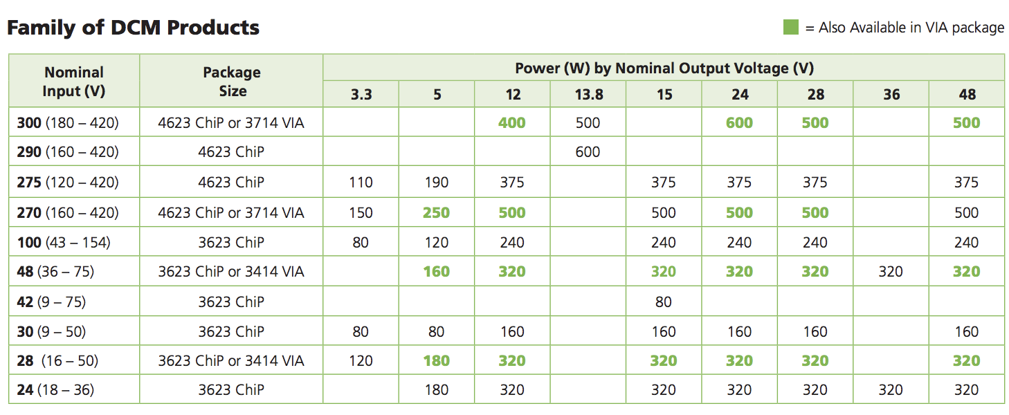 MILCOTS DCM™ Isolated Regulated Type DCDC Converter For Defence